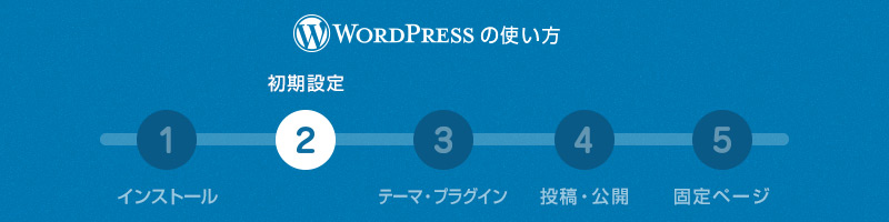 WordPressの使い方：STEP2 各種設定