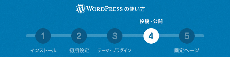 WordPressの使い方：STEP4 各種設定